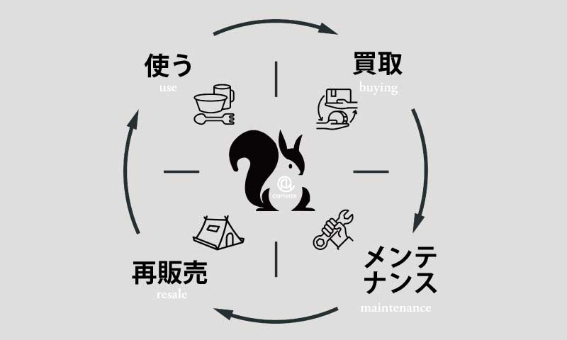 メッシュラックスタンド